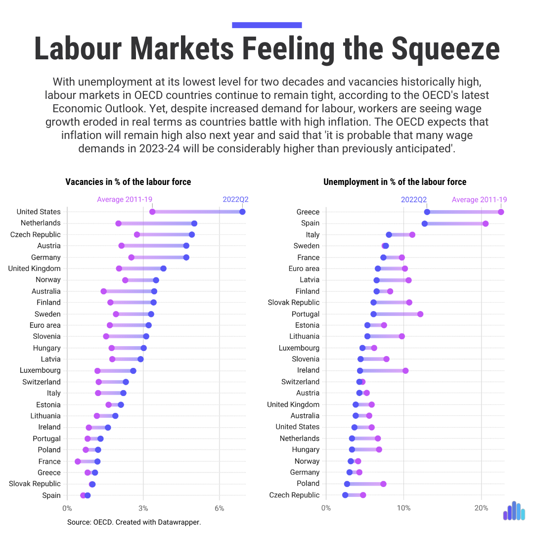 Labour markets feeling the squeeze