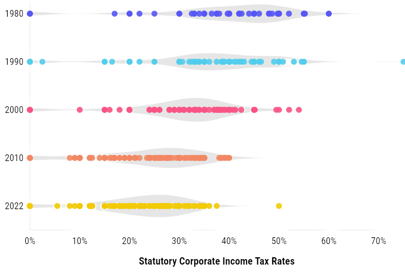 tax-trails-four-decades-of-declining-corporate-tax-rates