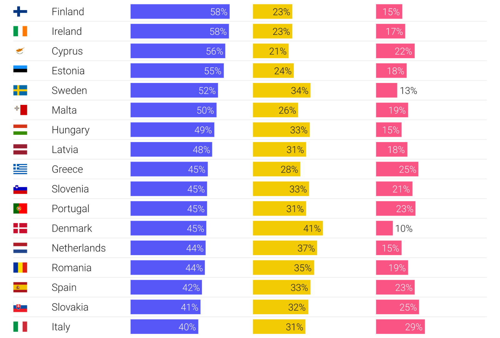 Eurobarometer Survey on Trust and Statistics